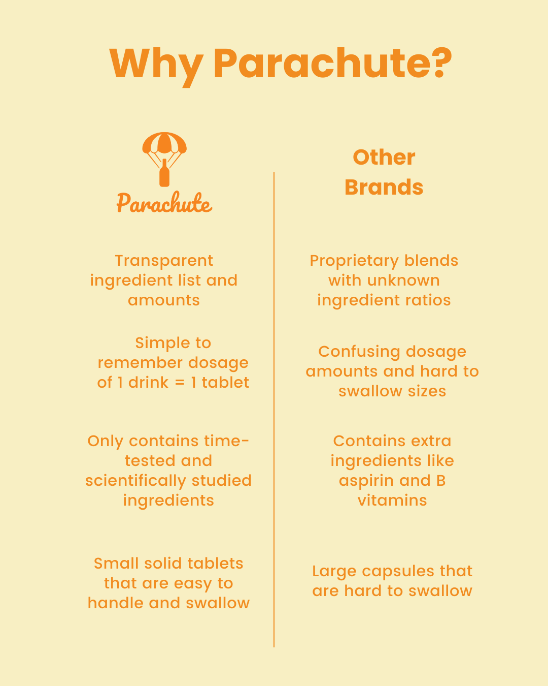 Smoother Landings After Drinking